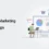 Most Effective Digital Marketing Campaign and How to Emulate Them